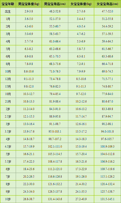 全自动快活视频IOS污版APP下载用小儿身长预测成年时身高法